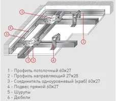 Плита строительная Knauf стандарт 9.5*1200*3000мм /Беларусь/