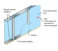 Плита строительная Knauf стандарт 12.5*1200*2500мм /Беларусь/